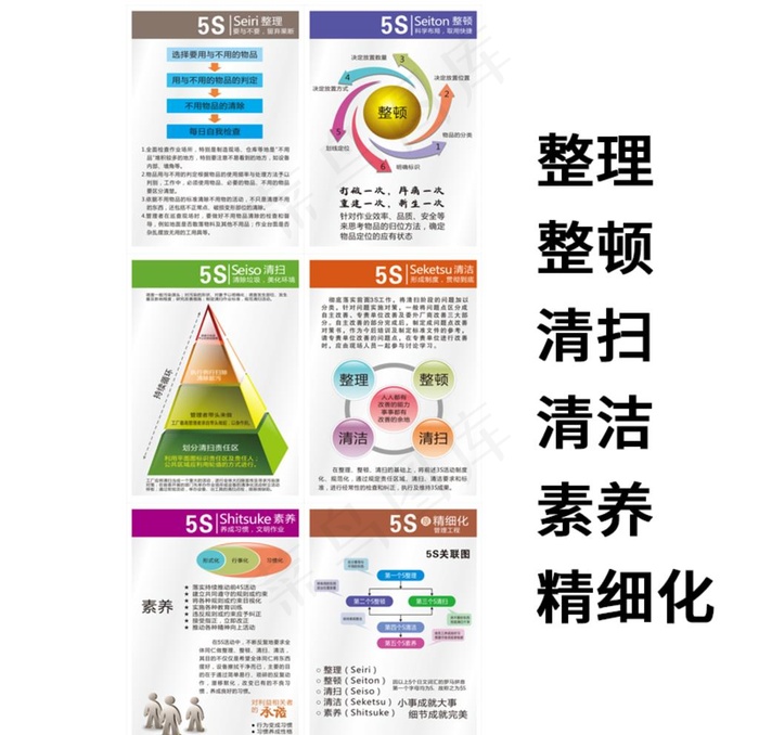 5S管理图片cdr矢量模版下载