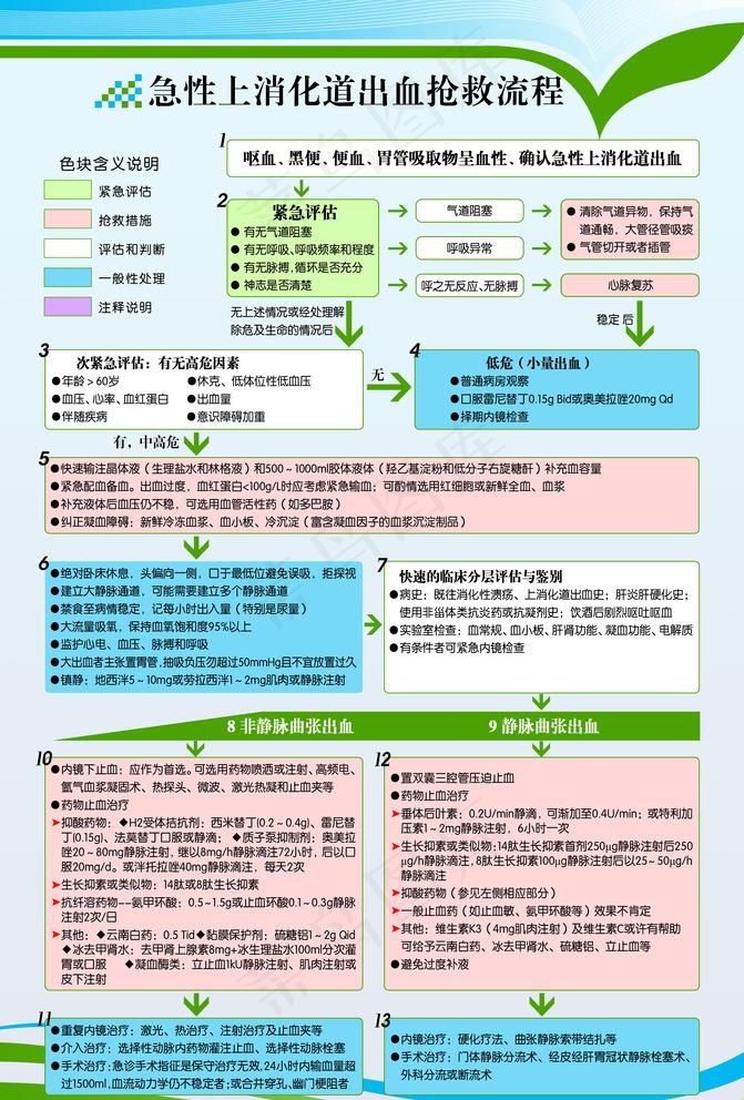 急性上消化道出血抢救图片psd模版下载