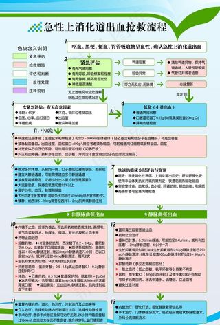 急性上消化道出血抢救图片