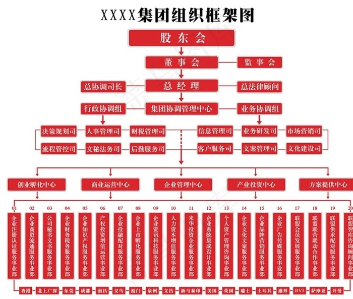 集团组织  框架图图片psd模版下载