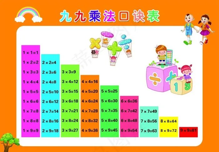 乘法口诀表图片psd模版下载