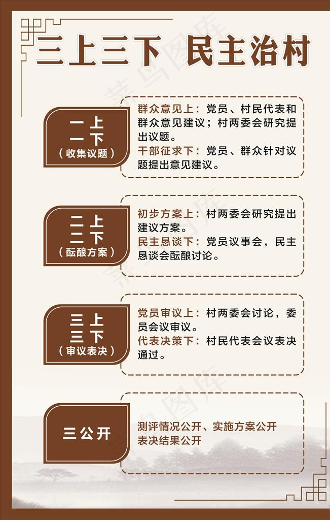 制度牌图片(210X297)cdr矢量模版下载