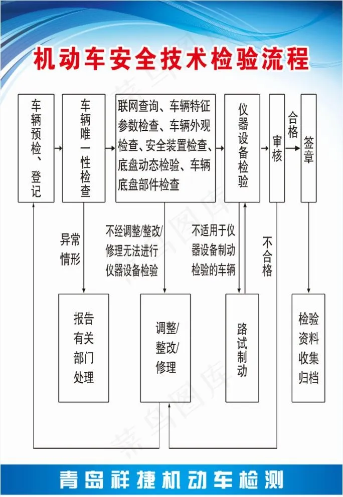 机动车安全技术检验流程图片psd模版下载