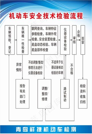 机动车安全技术检验流程图片