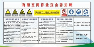有限空间作业安全告知牌图片