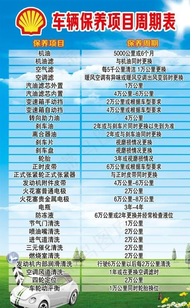 车辆保养项目表图片(2154X3326(DPI:96))psd模版下载