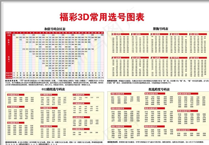 *3D常用选号图表图片ai矢量模版下载