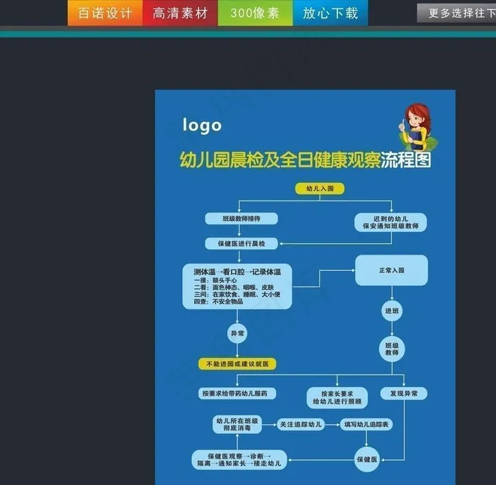 幼儿园肺炎疫情防控指南图片cdr矢量模版下载