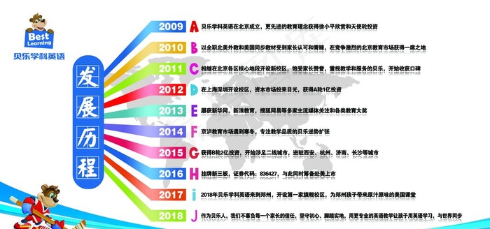 发展历程图片(14173X7087(DPI:150))psd模版下载