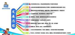 发展历程图片