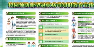 校园新冠状病毒预防图片