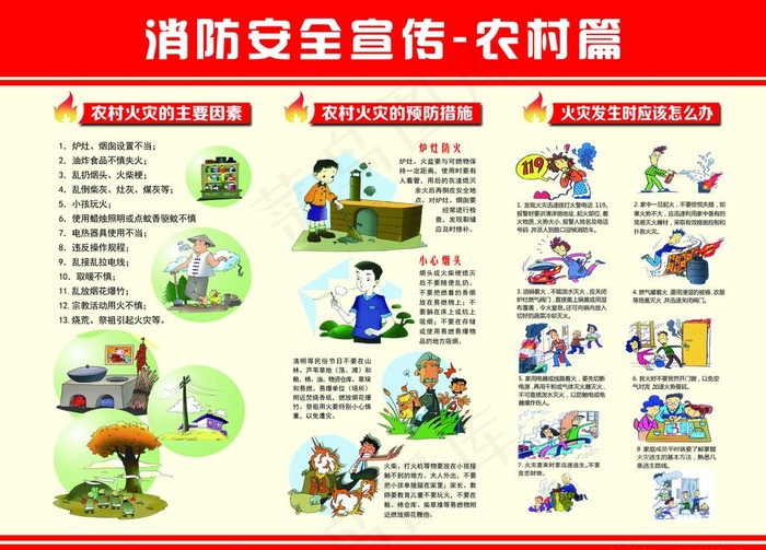 农村消防展板图片psd模版下载