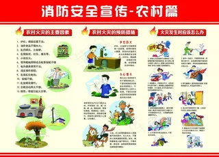 农村消防展板图片