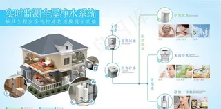 AO史密斯全屋净水系统图片