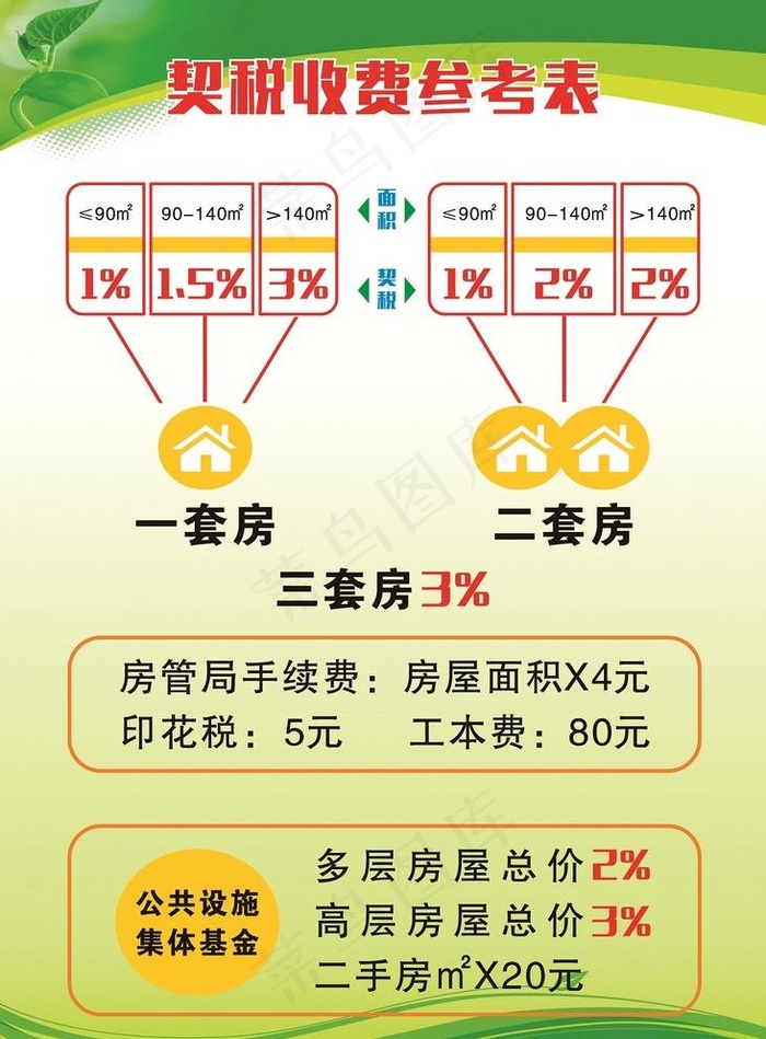 房产契税展板图片