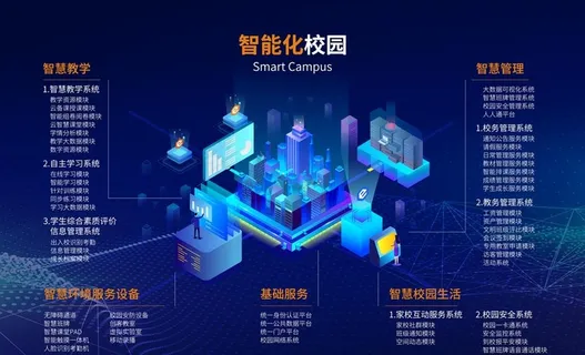 智慧校园海报图片 智慧校园海报图片