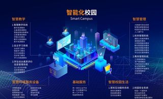 智慧校园海报图片