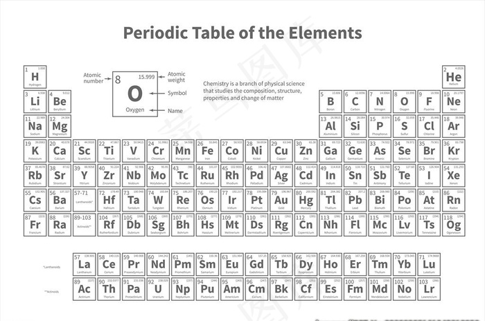 化学元素周期表图片eps,ai矢量模版下载