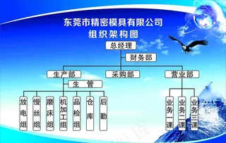 公司 架构图图片