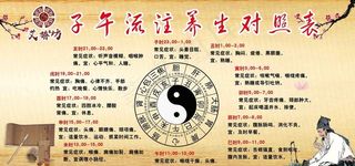 子午流柱养生对照表图片