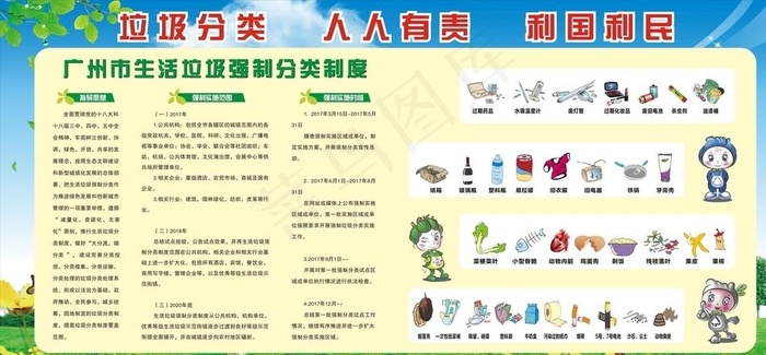 垃圾分类图片