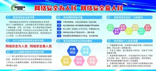 网络安全宣传展板图片