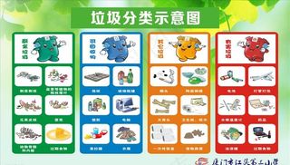 学校垃圾分类展板图片