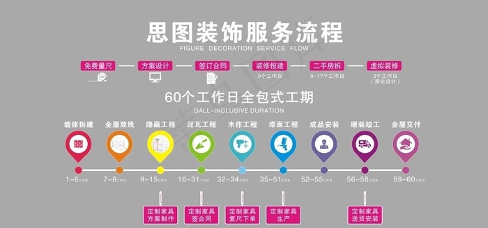 装饰服务流程图片cdr矢量模版下载
