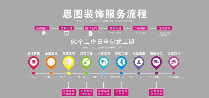 装饰服务流程图片cdr矢量模版下载