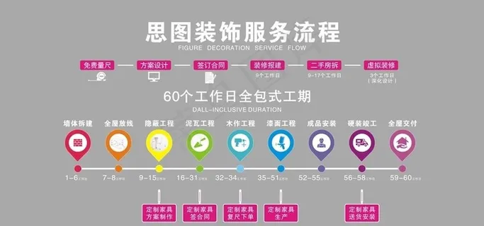 装饰服务流程图片