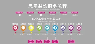 装饰服务流程图片