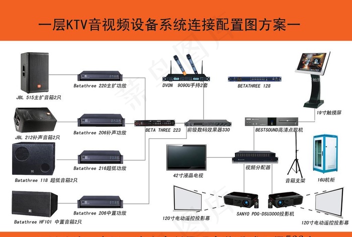 KTV音视频系统配置连接图图片psd模版下载