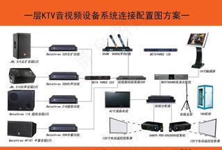KTV音视频系统配置连接图图片