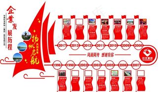 企业发展历程图片