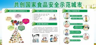 食品安全展板图片