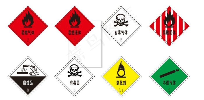 危险化学品警示标识图片cdr矢量模版下载