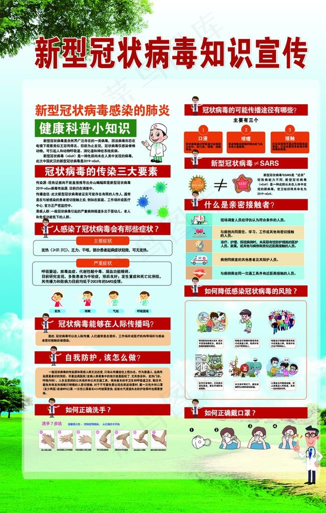 新型冠状病毒知识宣传海报图片(3780X5669(DPI:120))psd模版下载