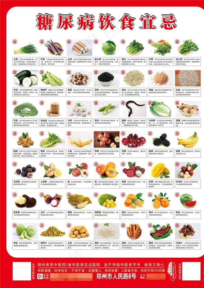 糖尿病饮食宜忌图片(430X580)cdr矢量模版下载