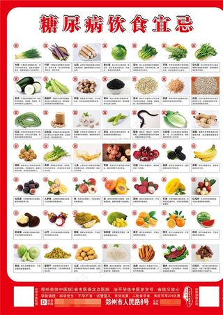 糖尿病饮食宜忌图片