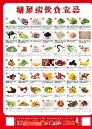 糖尿病饮食宜忌图片