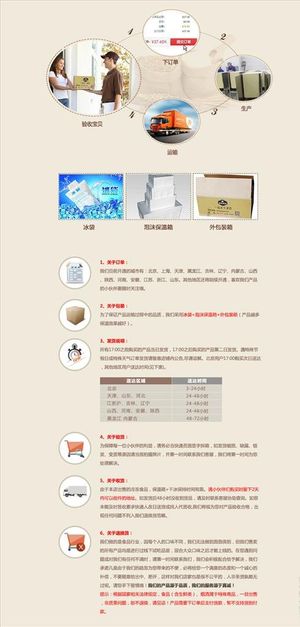 电商淘宝详情页物流说明模板图片