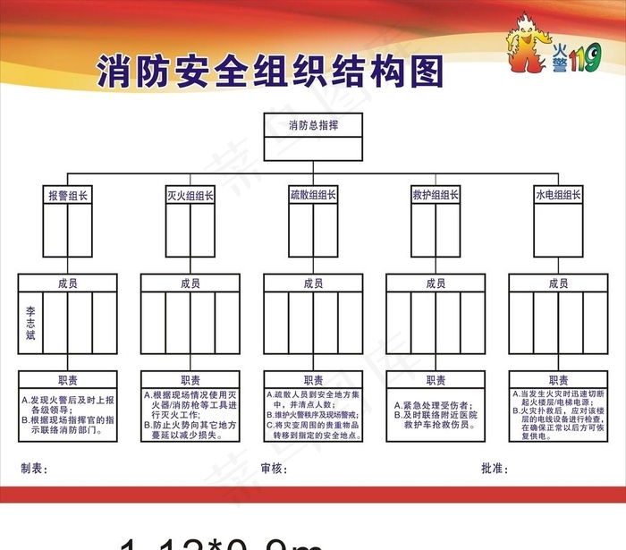 消防安全组织结构图图片cdr矢量模版下载