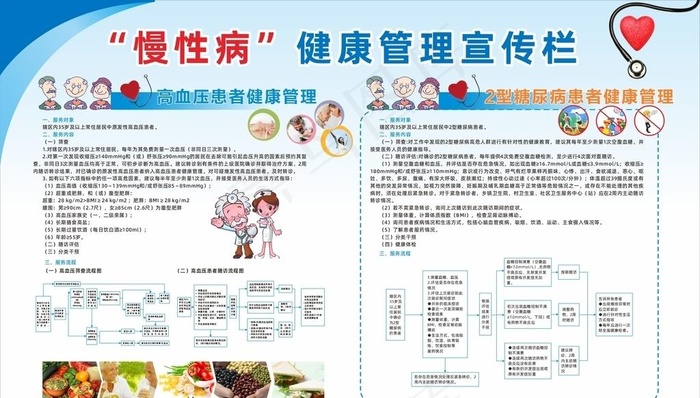 社区医院慢性病流程展板图片cdr矢量模版下载