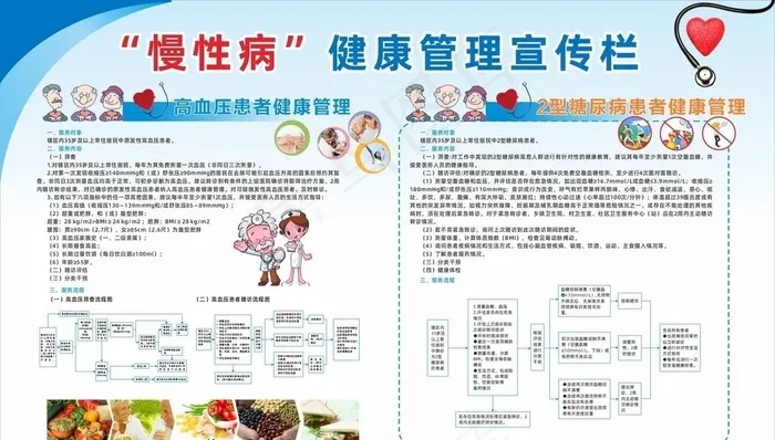 社区医院慢性病流程展板图片cdr矢量模版下载