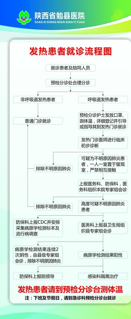 发热患者就诊流程图图片