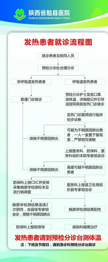 发热患者就诊流程图图片cdr矢量模版下载
