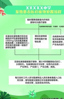 新冠发热患者医疗废物处置图片