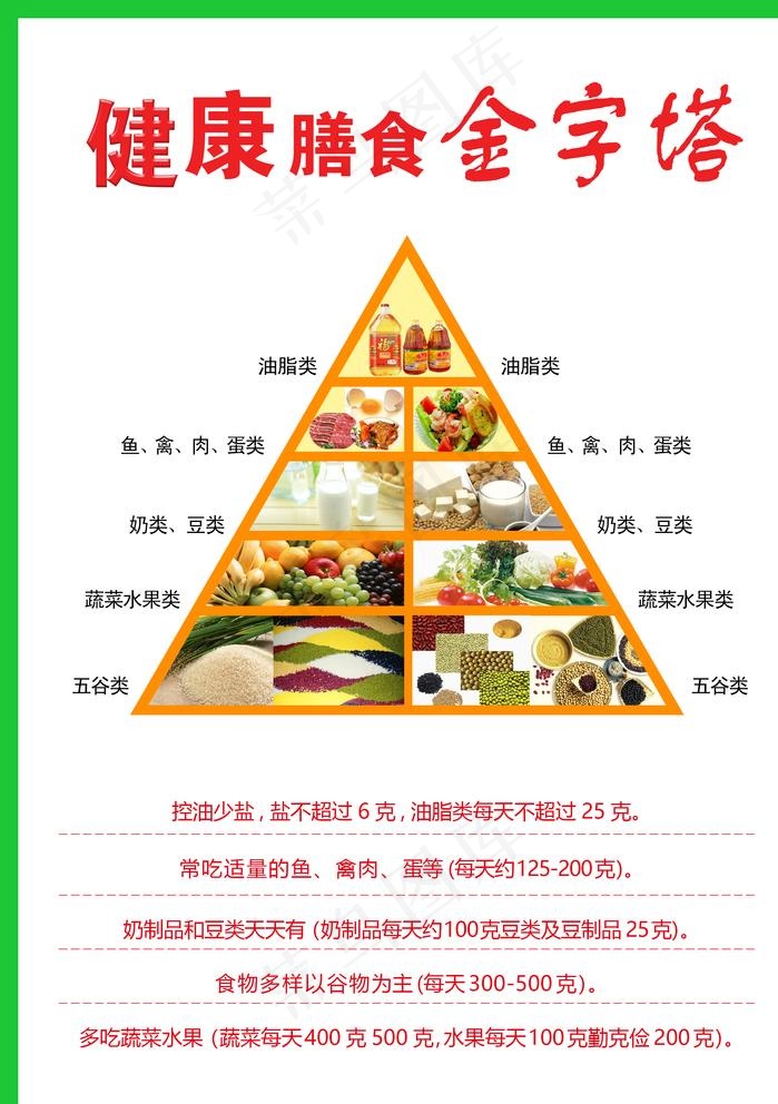 食物金字塔图片