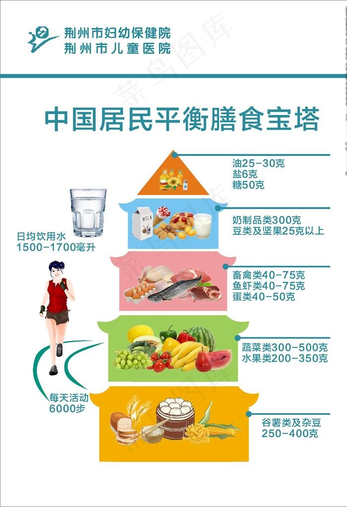 中国居民平衡膳食宝塔图片cdr矢量模版下载