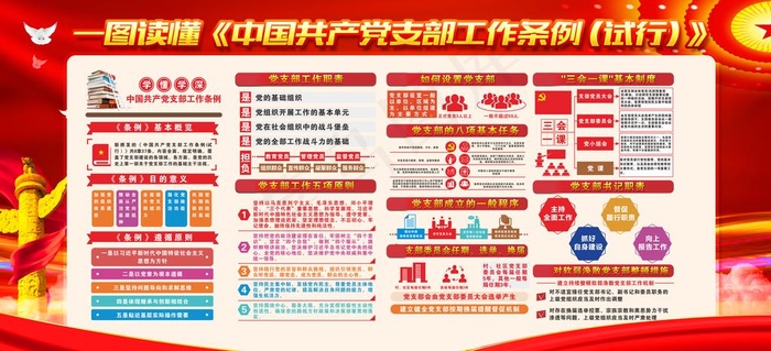中国共产党支部工作条例图片(6142X2995(DPI:64))psd模版下载